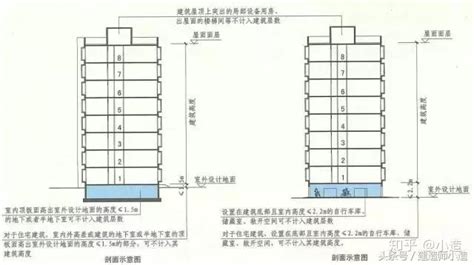 一層樓多高|一层住宅楼的高度是多少？